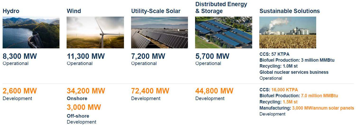Brookfield Partners portfolio of energy assets