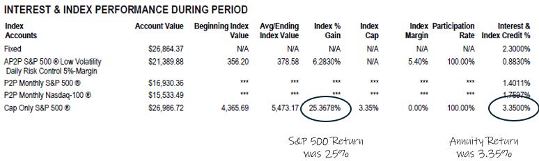 Interest and Index Performance during period