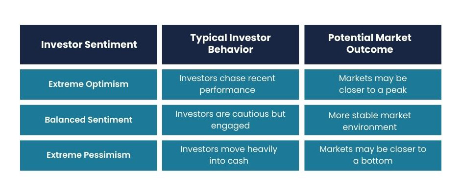 example of sentiment cycles