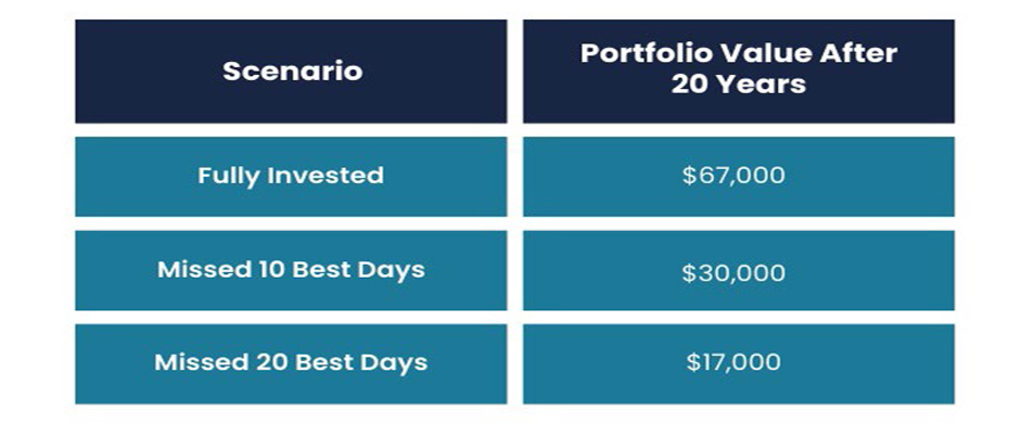 Hypothetical growth chart